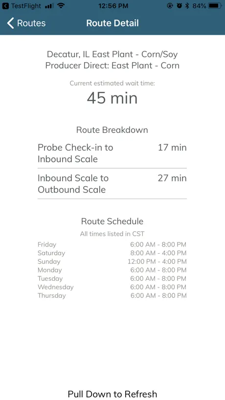 ADM Wait Times