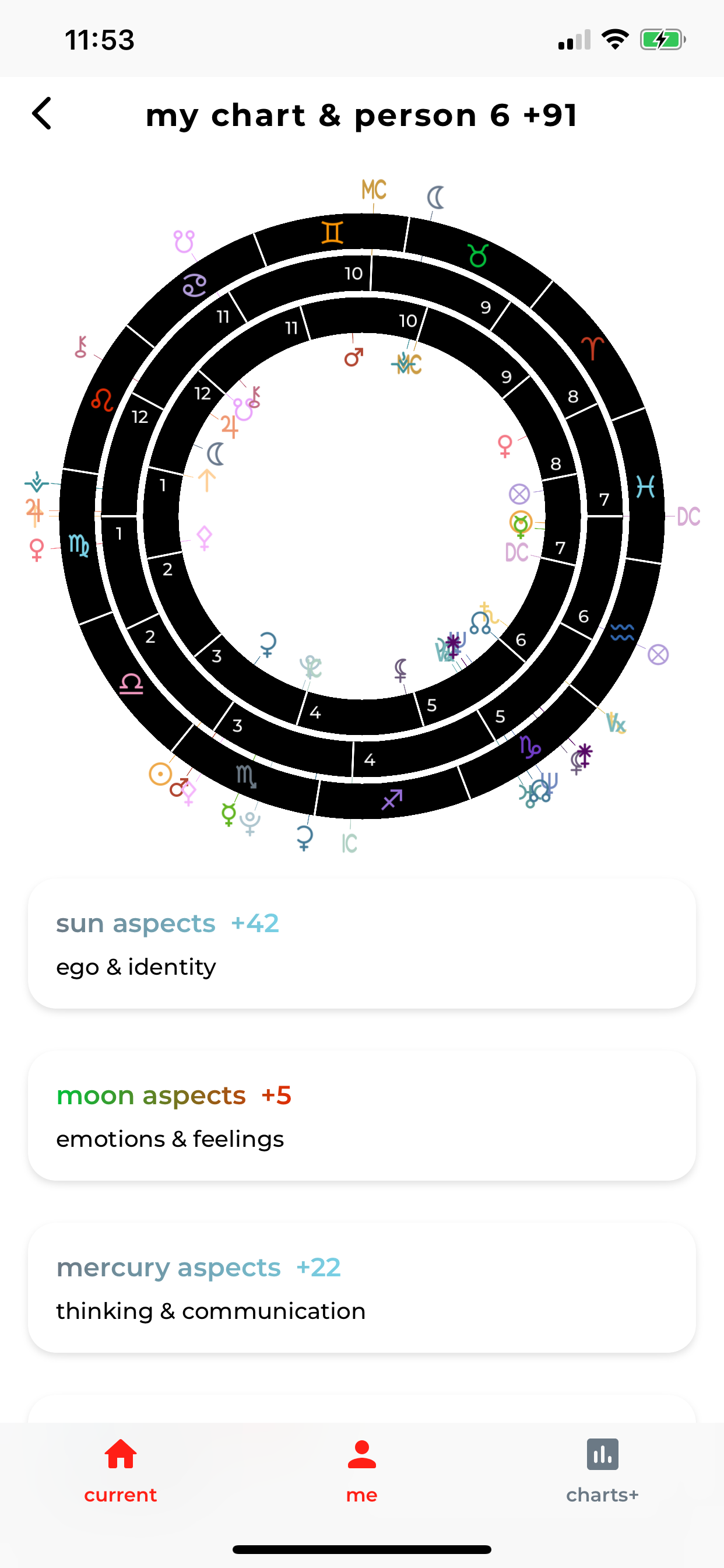 Charts Astrology screenshot 7