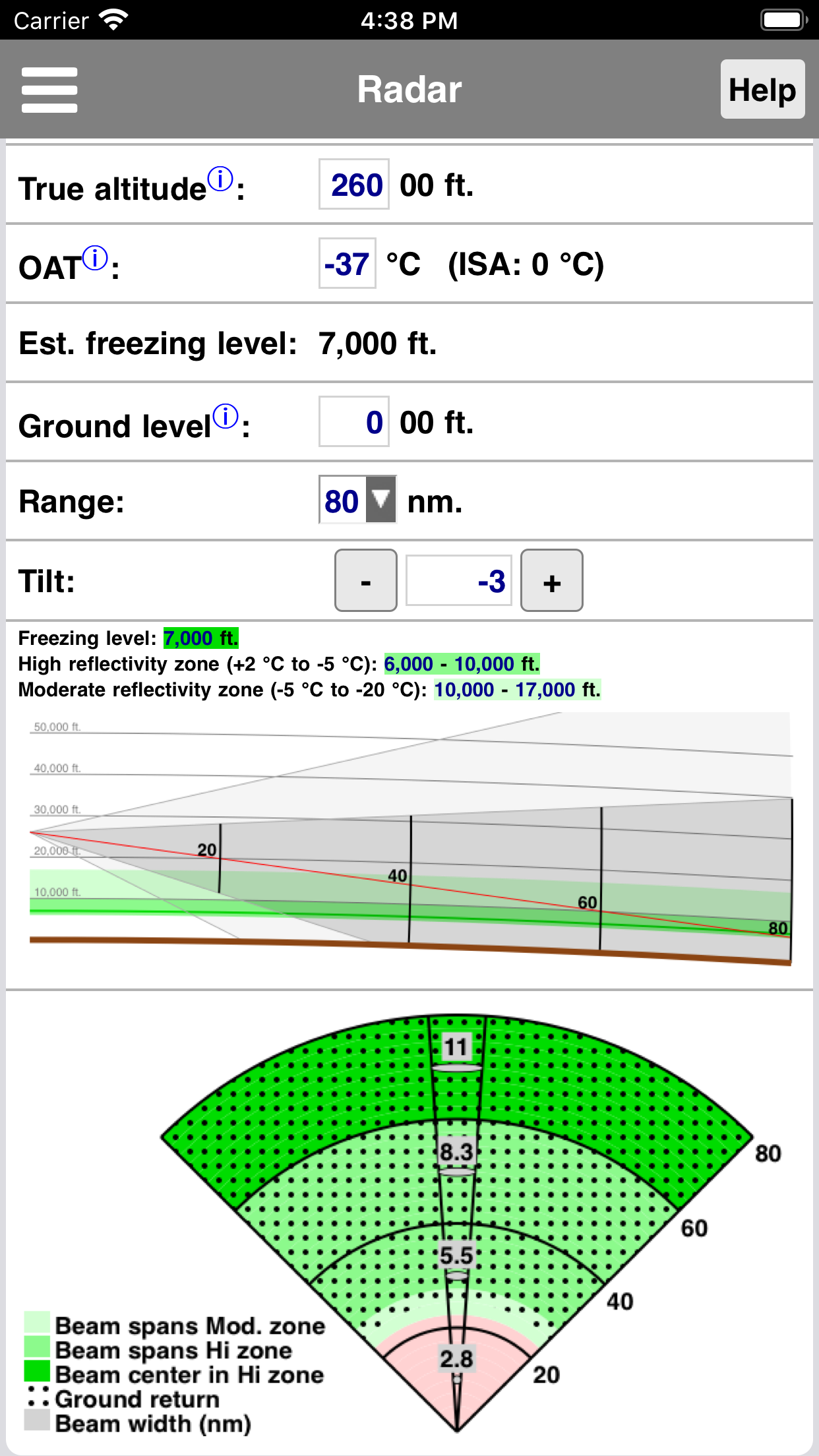 Radar Performance