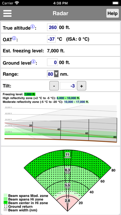 Radar Performance Screenshot