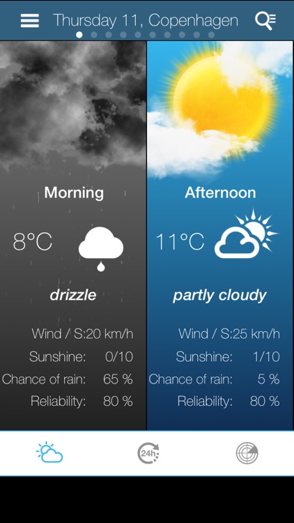 Weather for Denmark