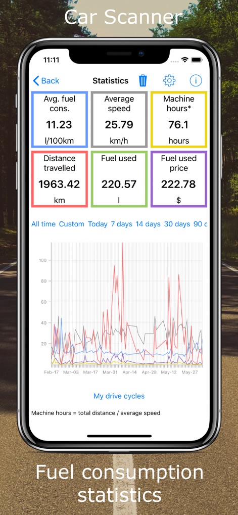 Car Scanner ELM OBD2 - The app presents comprehensive 'Fuel consumption statistics', including 'Avg. fuel cons.' and a detailed 'historical chart' of fuel usage over time.
