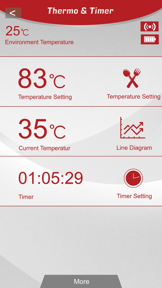 #1. Thermo&Timer (iOS) Podle: 昂进 胡