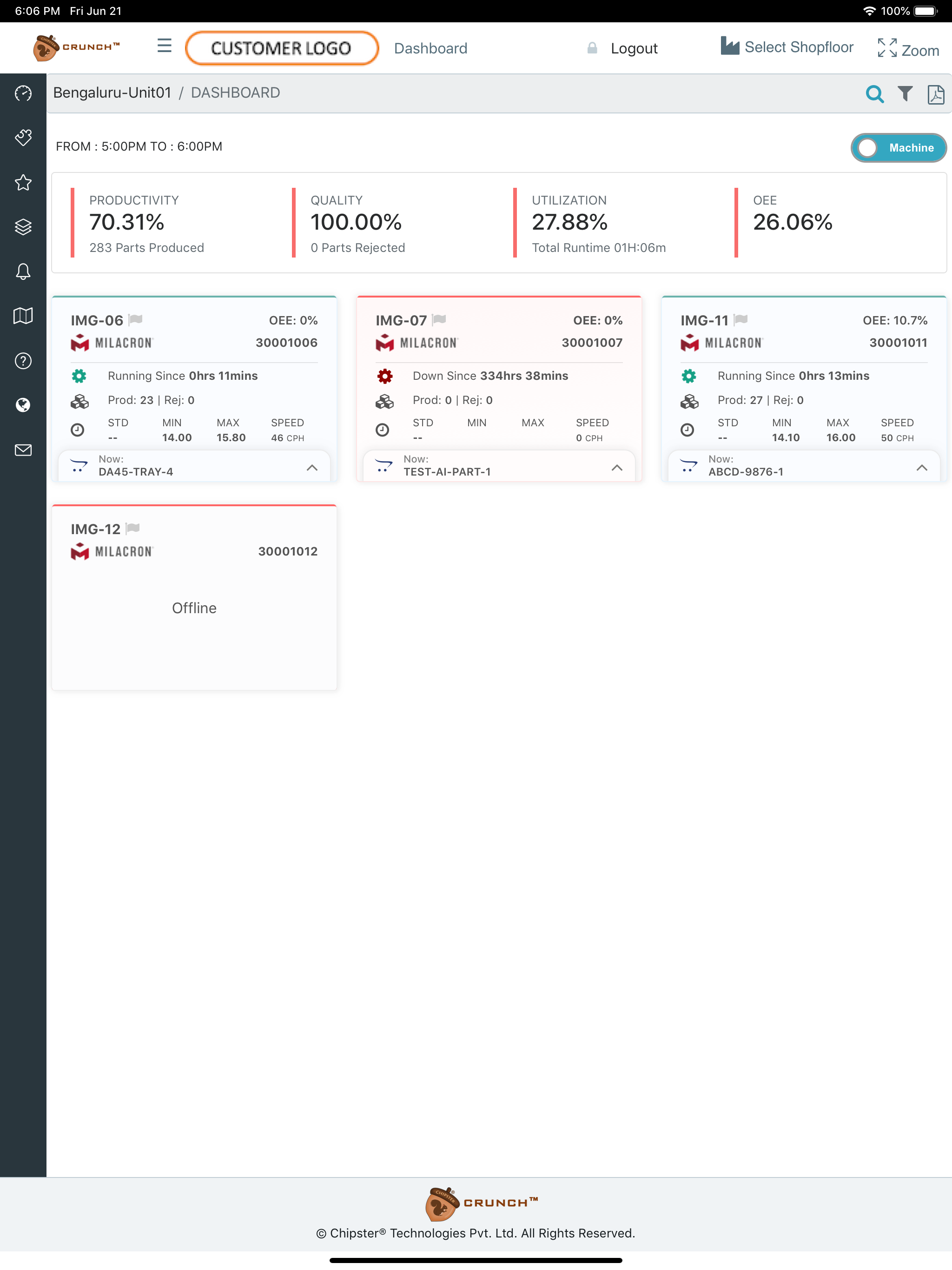 CrunchIoT - Machine Analytics