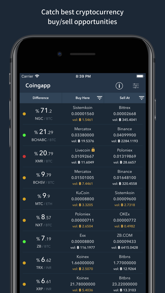 #1. Coingapp: Arbitrage Tracker (iOS) 由: Omer Faruk Ozturk