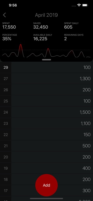 Spendings Tracker(圖1)-速報App