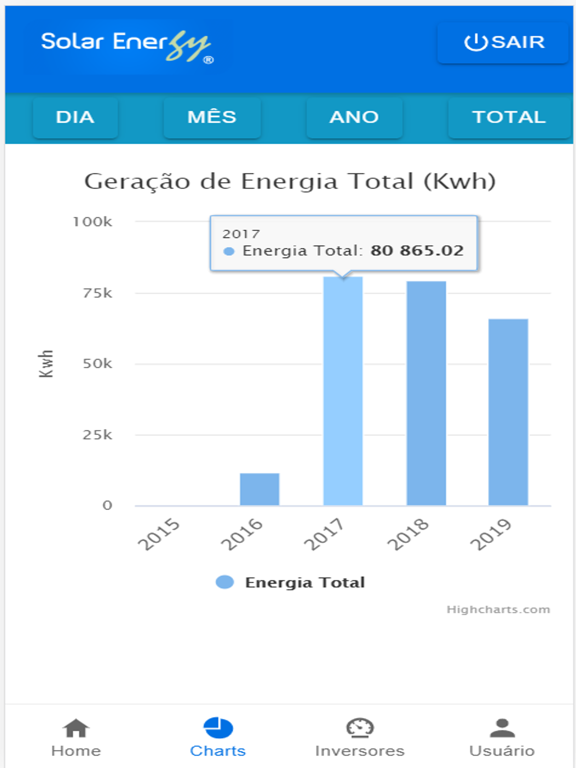 Screenshot #5 pour SolarEnergy - Monitoramento