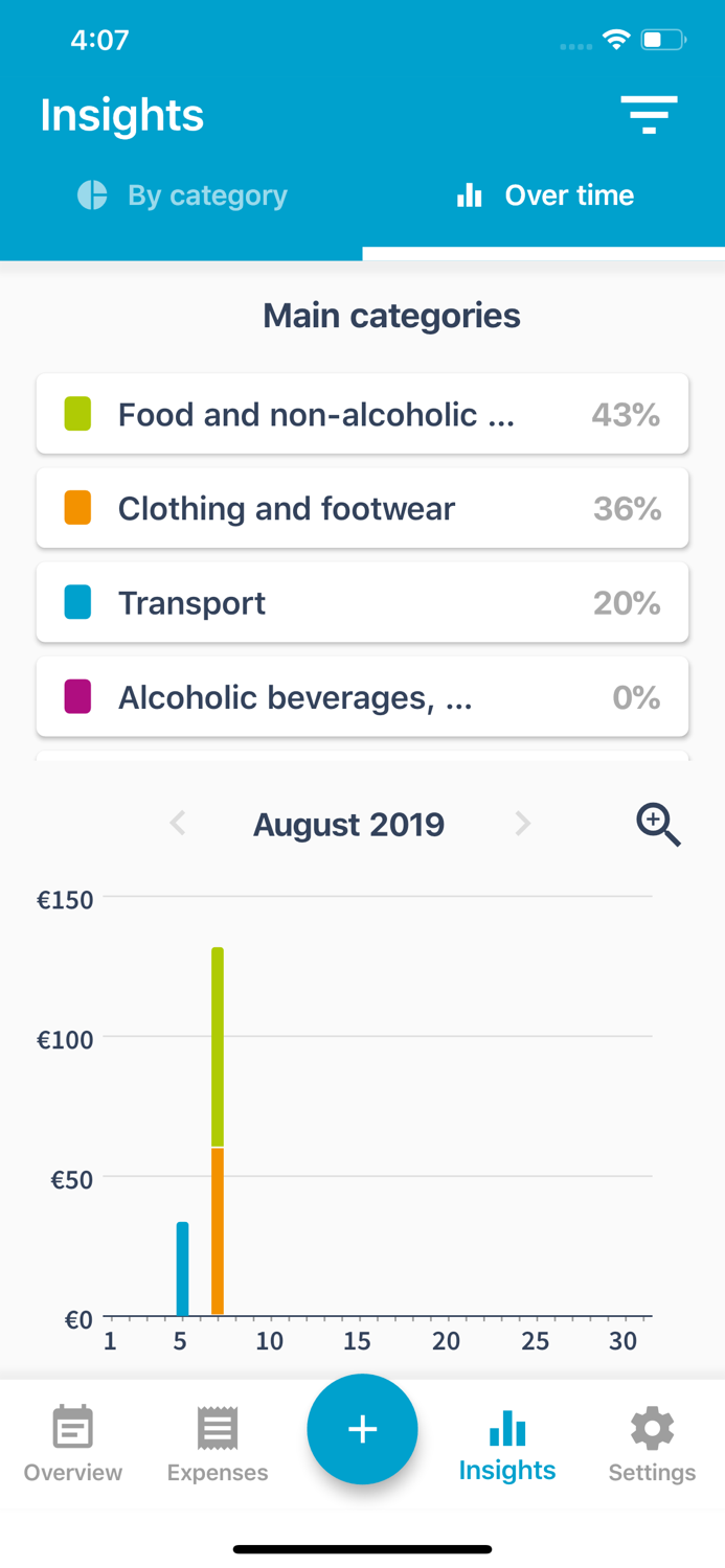 Household Budget Survey