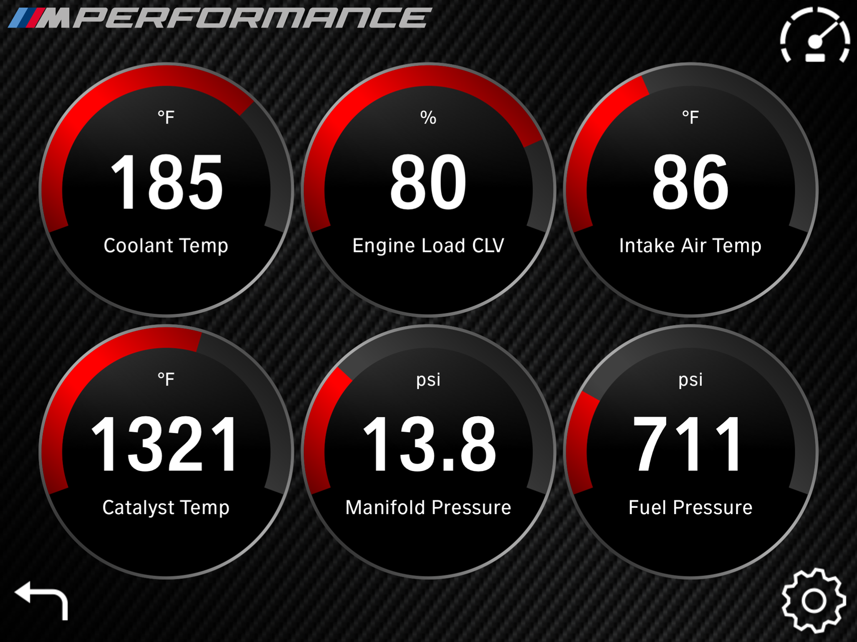 M Performance Drive Analyser