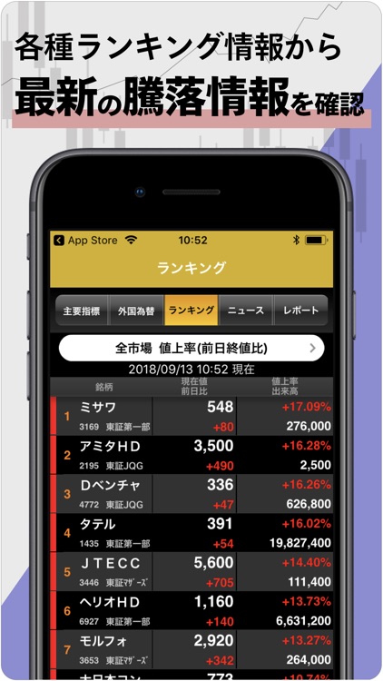 マネックストレーダー株式 スマートフォン screenshot-3