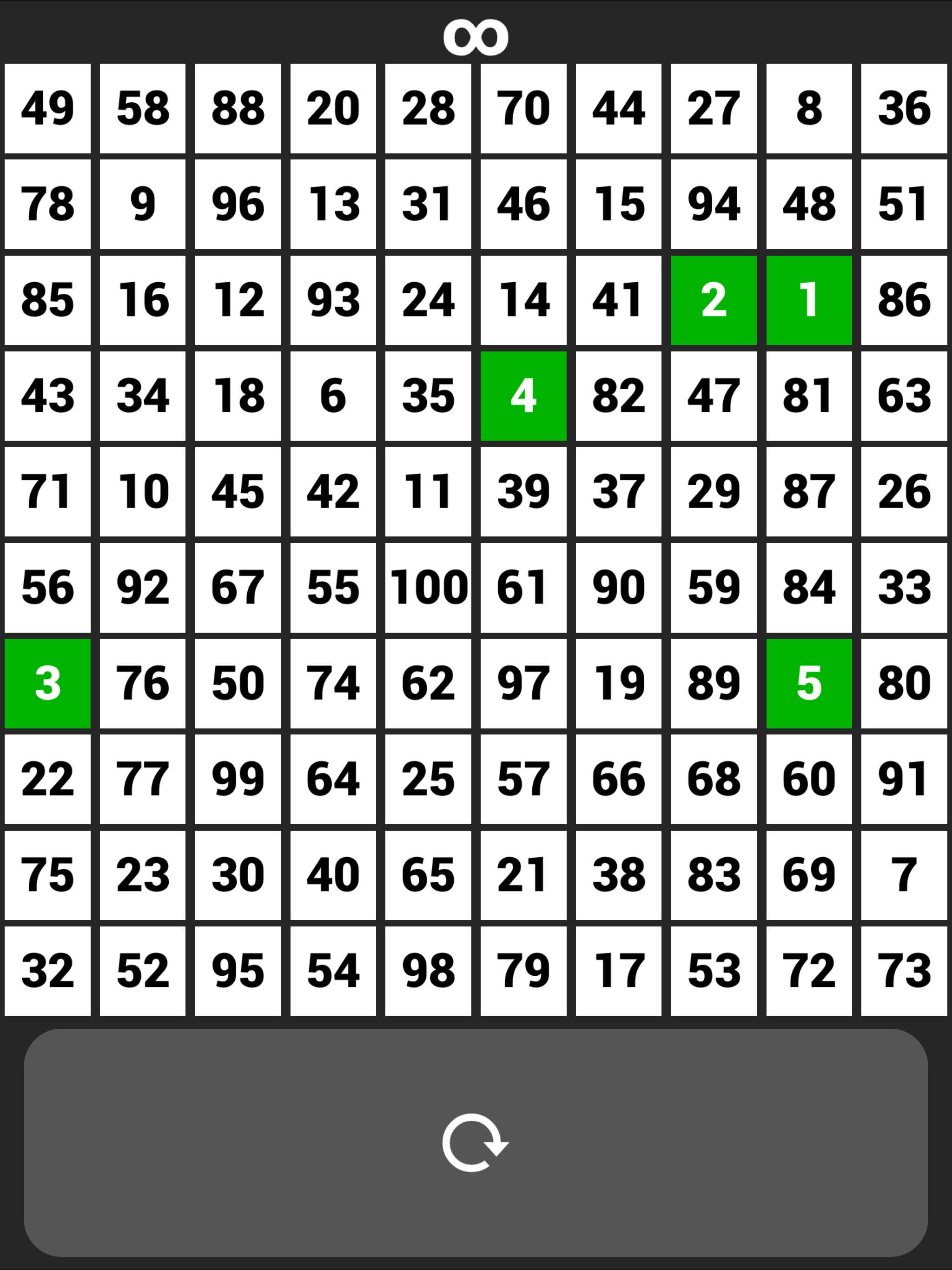 1 to 100 Numbers Challenge