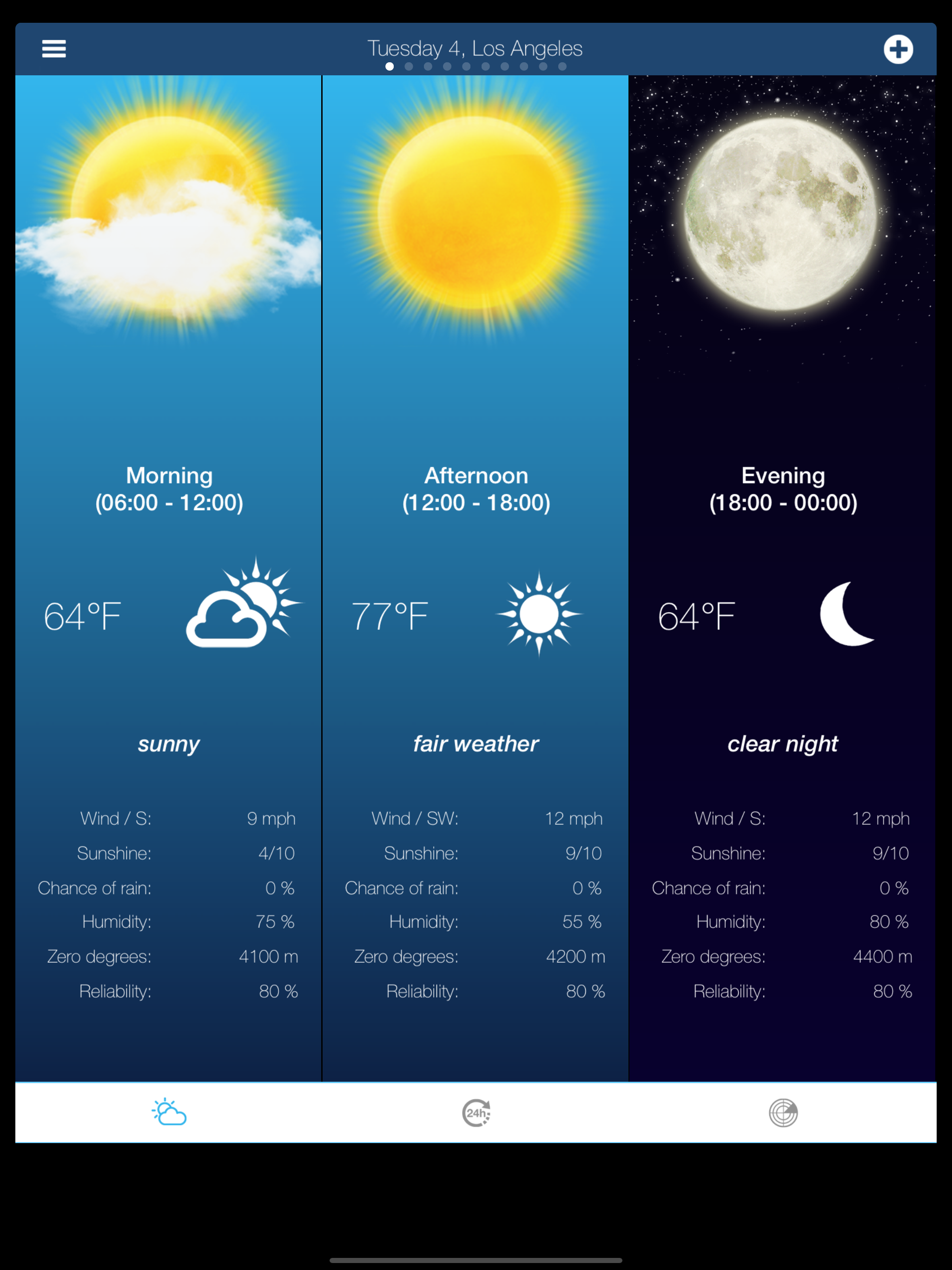 USA Weather forecast