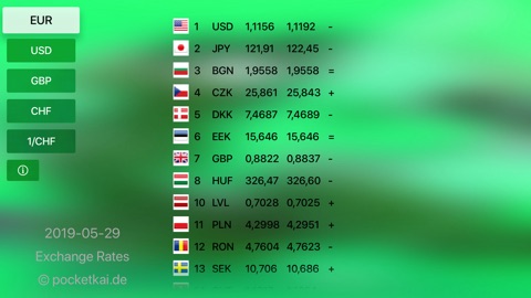 Screenshot #1 for Exchange Rates for TV