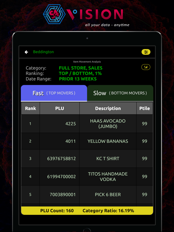 S4Vision Grocery iPad screenshot 7 - Business app