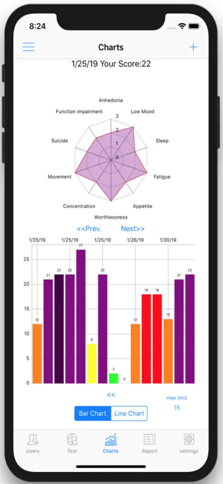 Simple Depression Test