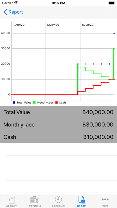 Money Planning Professional Screenshot