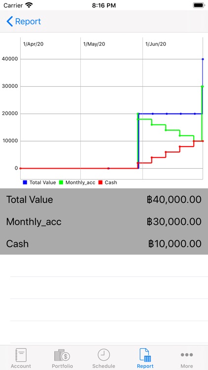 Money Planning Professional screenshot-6