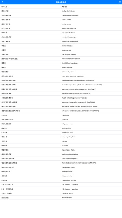 GB 2763食品中农药残留限量查询