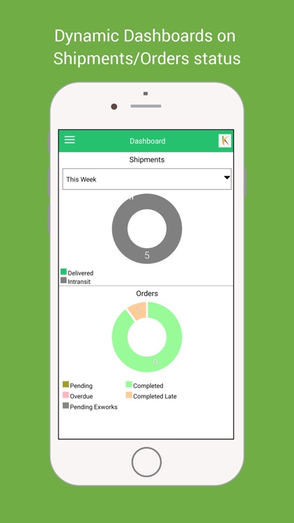 Keyura Cloud Tracking