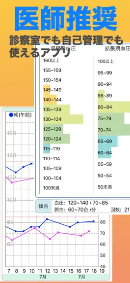 Game screenshot 血圧ナビ -測定を快適に楽しく hack