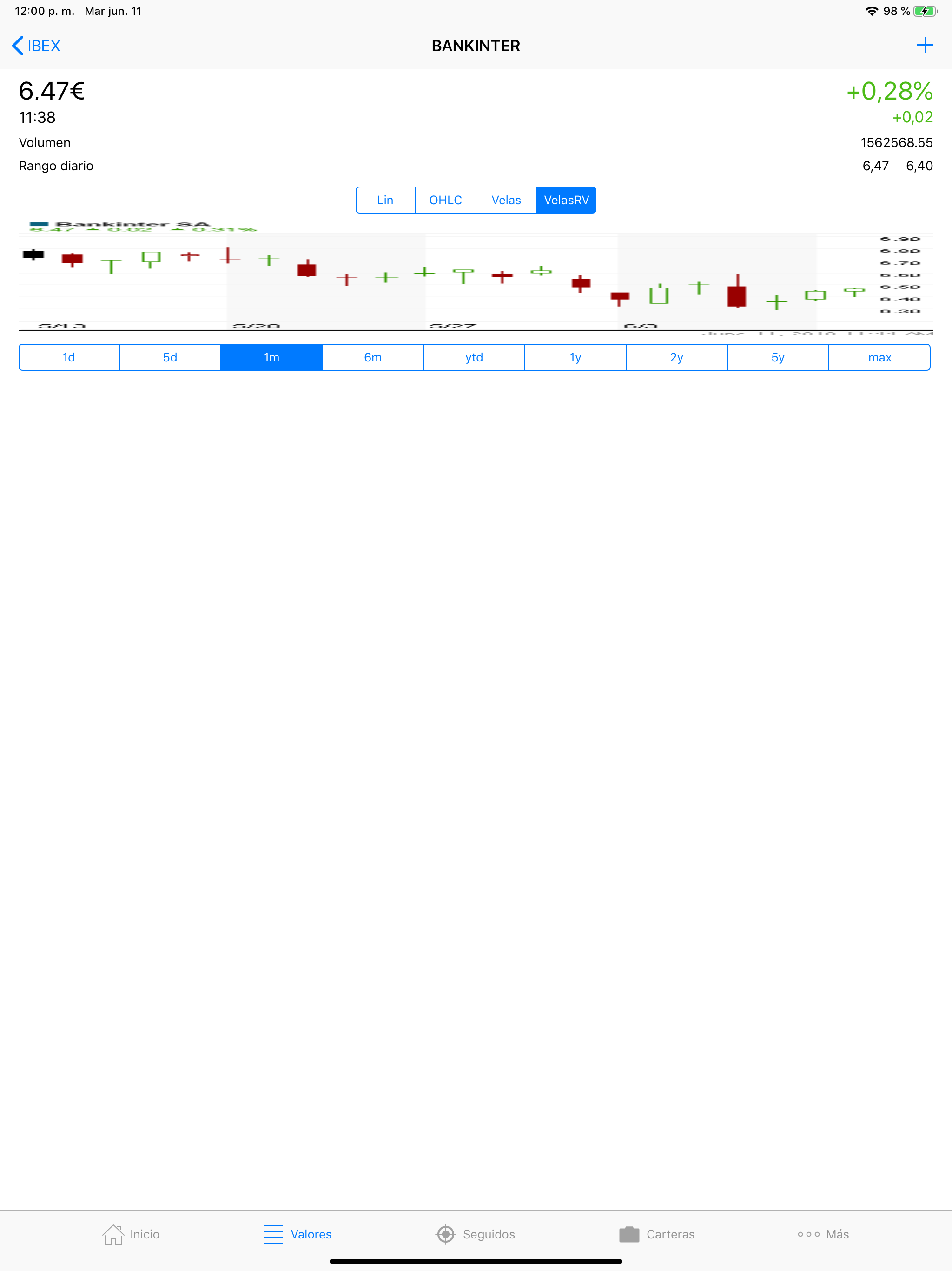 IBEX La bolsa cartera noticias