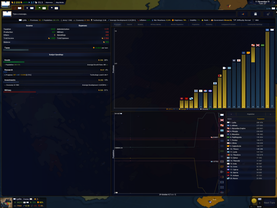 Screenshot #5 for Age of History II Europe Lite