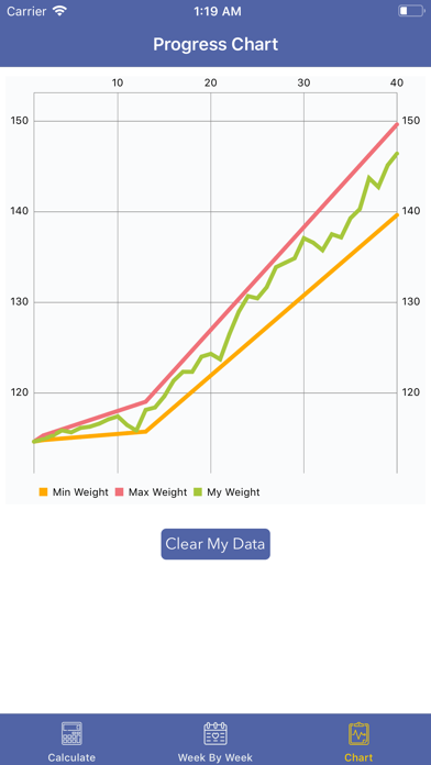 Pregnancy BMI : Weight Tracker Screenshot