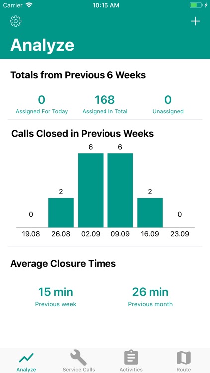 Service for SAP Business One