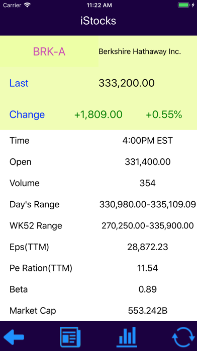 iStocks: World Stocks screenshot 3