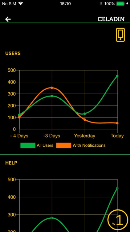 Big Bets 2019 Event Dashboard screenshot-3