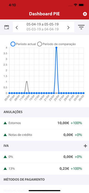 Dashboard PIE(圖4)-速報App