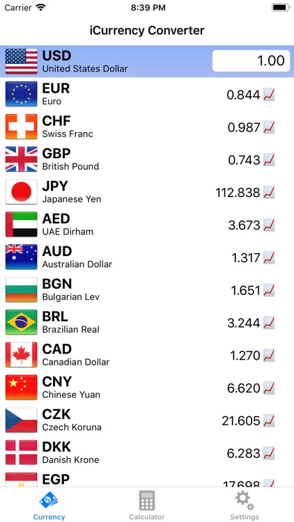 Currency - Exchange Rates screenshot-0