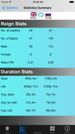Game screenshot Monarchies and Stats hack