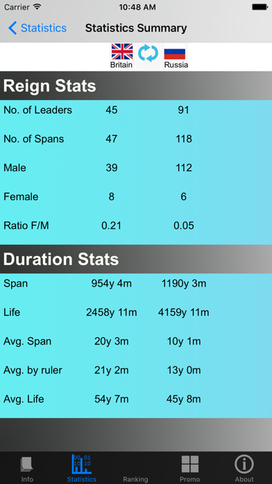 Screenshot #3 pour Monarchies and Stats