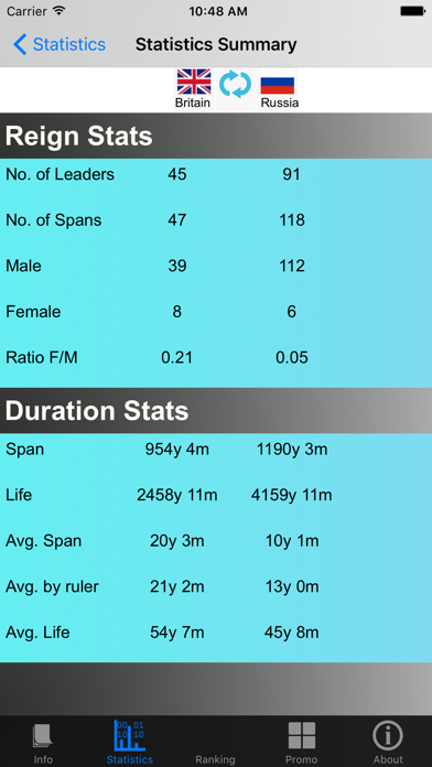 Monarchies and Stats Screenshot