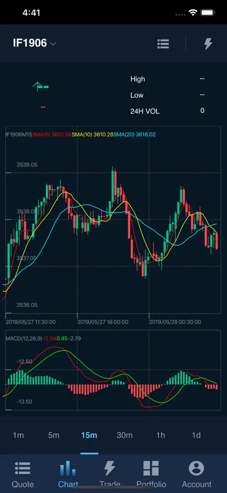 Compass Smart Trader