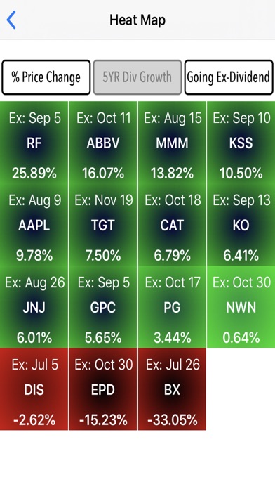 Divtracker Dividend Tracker Screenshot