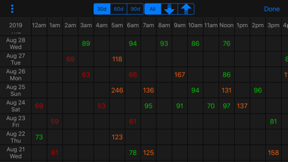 Carburetor Diabetes Manager Screenshot