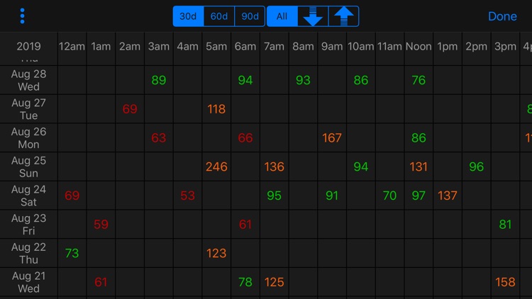 Carburetor Diabetes Manager screenshot-9