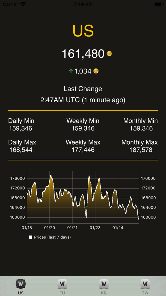#1. WoW Token Price (iOS) 由: Tim Hansen