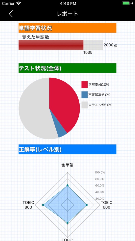 #6. 二千英単語 for the TOEIC® TEST (iOS) โดย: HuMinghua