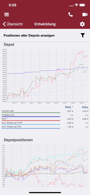 VD Finance(圖1)-速報App