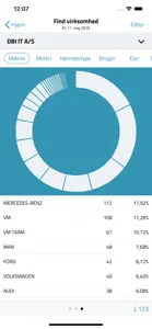 Bilstatistik Pro screenshot #5 for iPhone