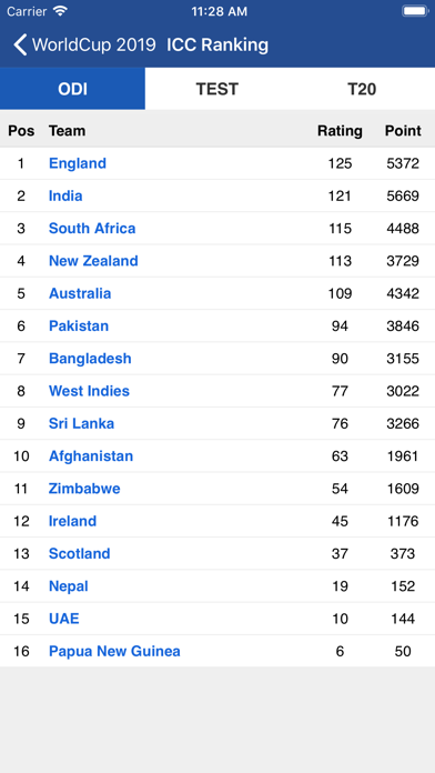 CrickLive - Live Cricket Scoreのおすすめ画像6