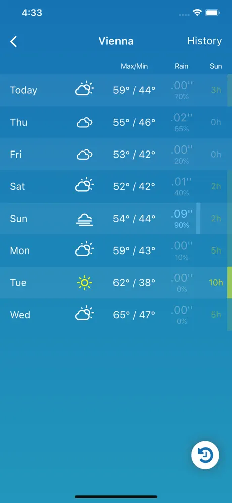 WTR - Weather Pro