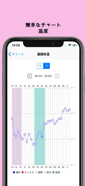 xDot - Fertility Tracker13+_3