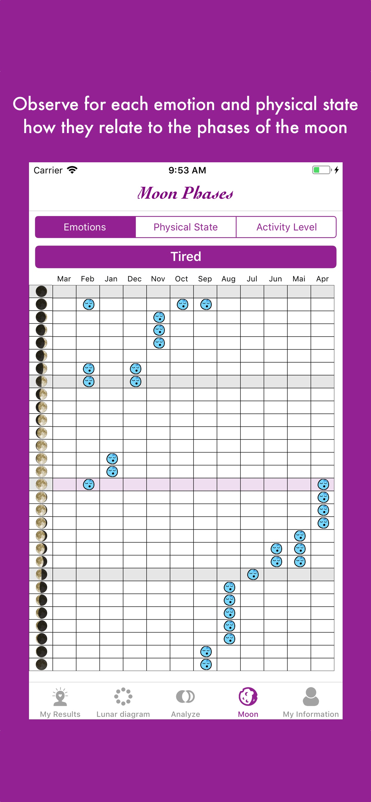 Lunar and Emotional Diagram screenshot 3