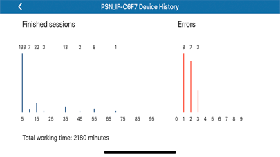 Prizma Link iPhone screenshot 4 - Medical app
