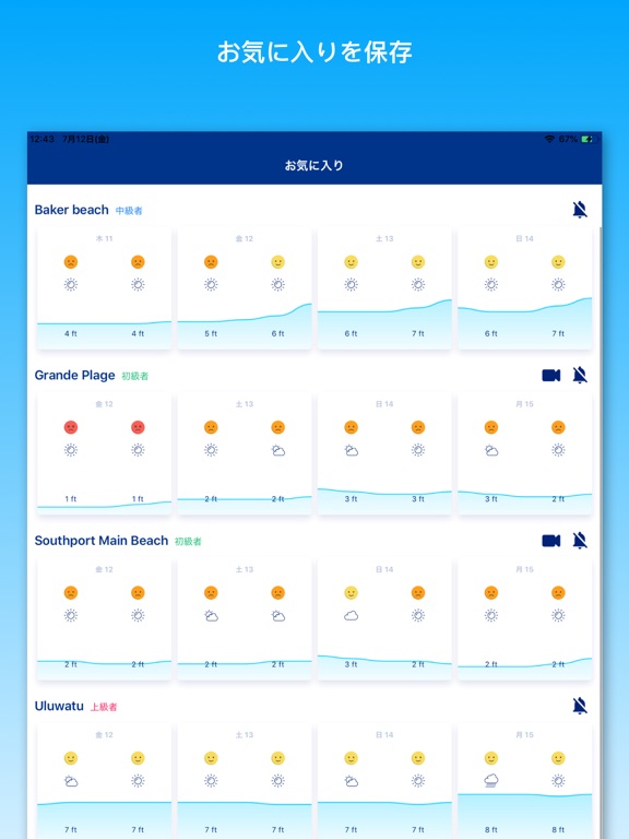 Weesurf、波と風の予報のおすすめ画像3