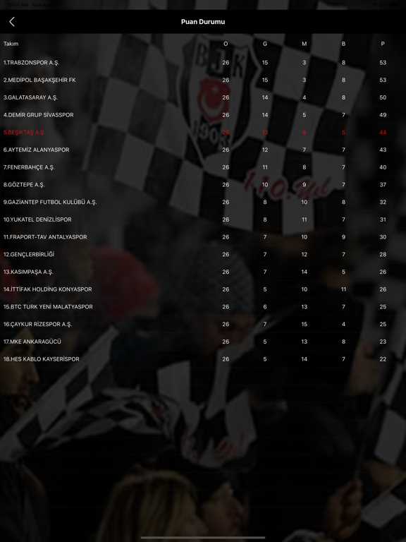 BJK Spor Haber iPad screenshot 4 - News app